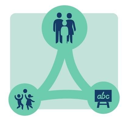 Basis- en extra ondersteuning en de schrijfsessies