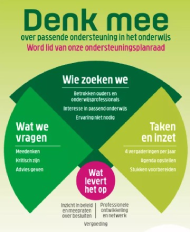 Denk mee over passende ondersteuning in het onderwijs 